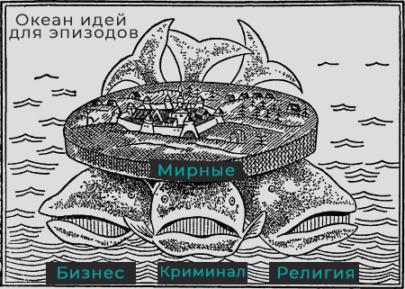 Сюжетные ветки мирных.jpg